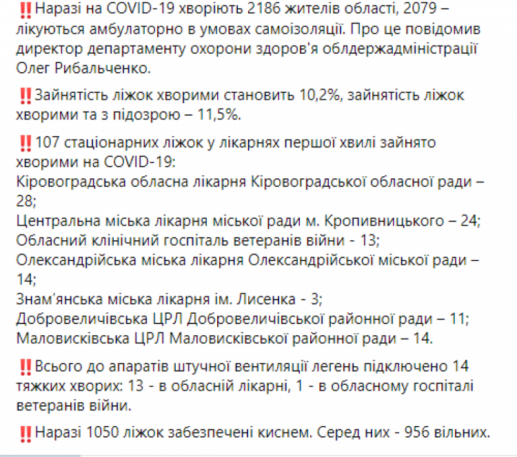 Статистика коронавірусу в Кіровоградській області