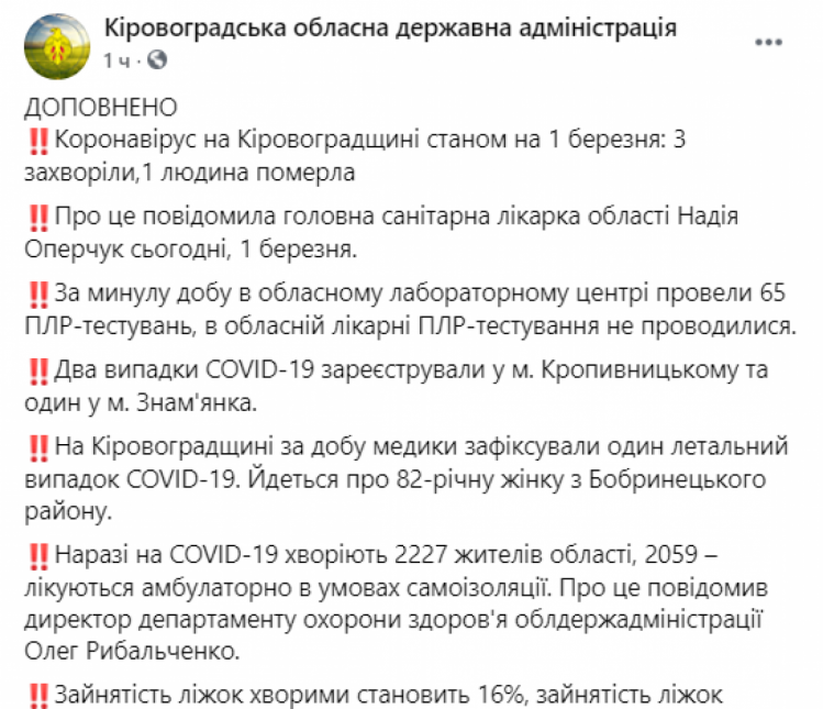 Статистика коронавірусу у Кіровоградській області