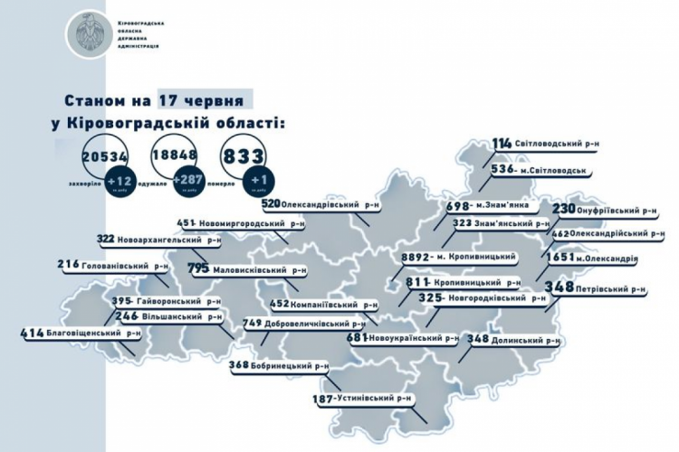 На Кропивниччині від коронавірусу за добу одужали майже три сотні людей: Де найбільше