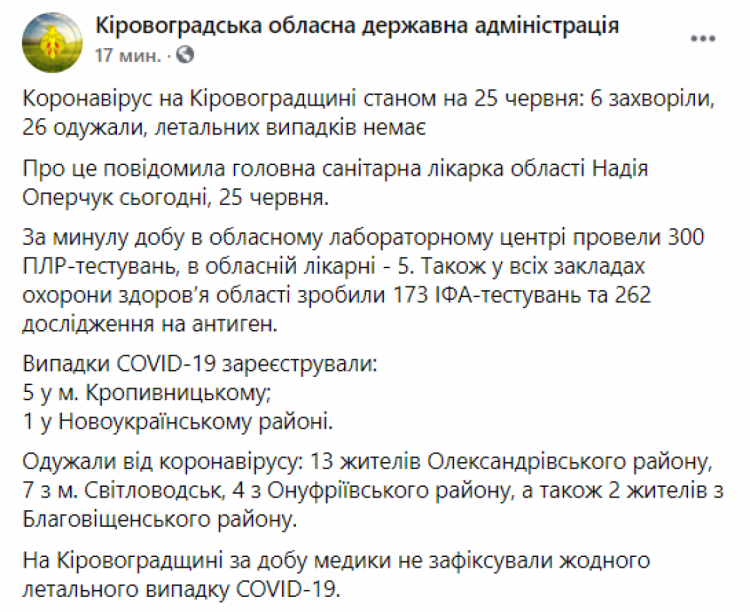 Статистика коронавірусу на Кропивниччині